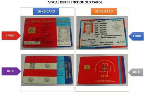 who issues smart cards|About Smart Cards : Frequently Asked Questions.